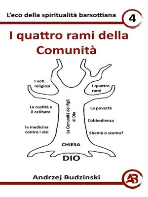 cover image of I quattro rami della Comunità